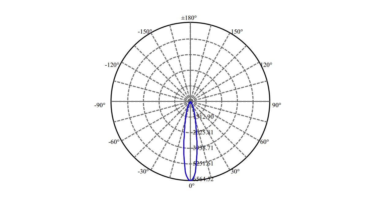 Nata Lighting Company Limited - Evenly Light Shape